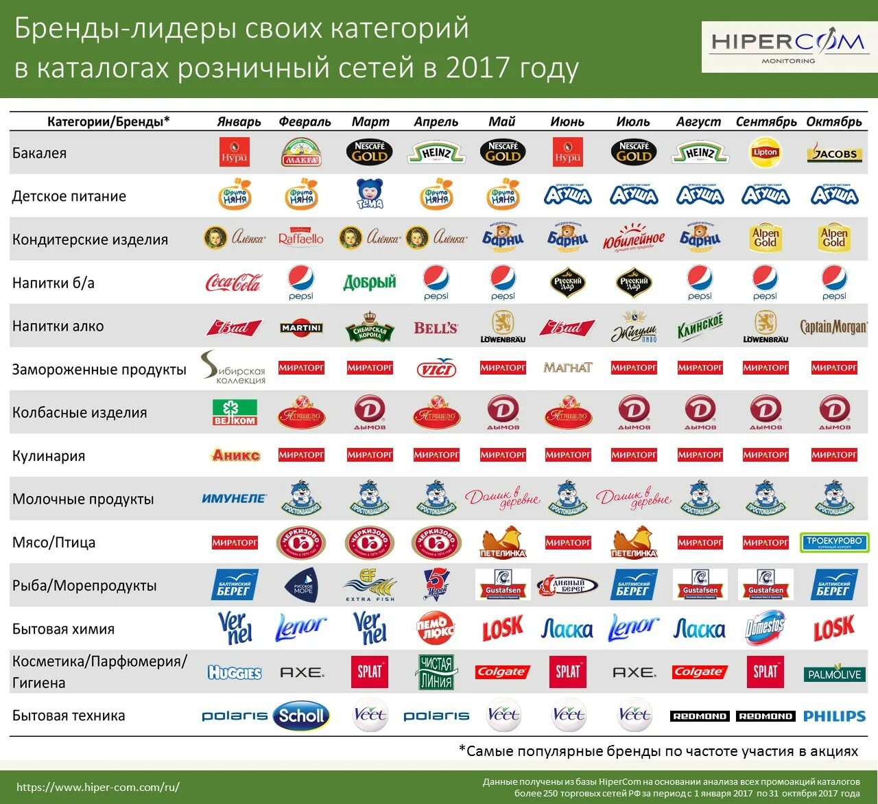 Названия производств товаров. Русские бренды. Известные торговые марки. Известные марки продуктов. Торговые бренды.