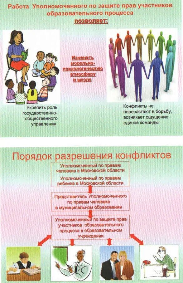 Защита прав участников образовательного процесса. Обязанности уполномоченного по правам ребенка в школе. Уполномоченный по защите прав участников образовательного процесса. Понятие уполномоченного по правам ребенка