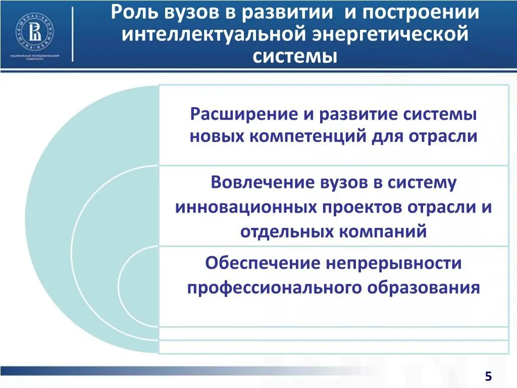 Роль учебного заведения. Презентация развития вуза. Роли в вузе. Университеты и их роль в системе образования.