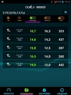 Обзор китайского