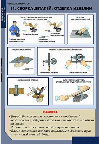 Плакаты по технике безопасности в столярной мастерской. Правила безопасной работы при сборке деталей. Клей для сборки древесины. Пиление выпиливание зачистка. Конструкционный материал для изготовления болта.