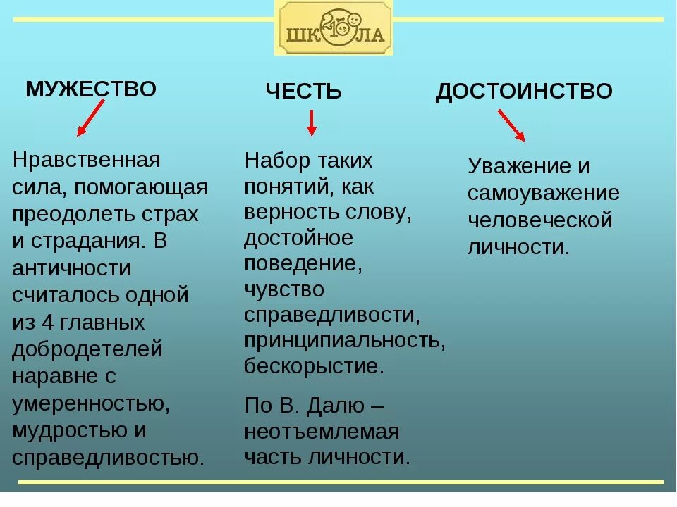 Как вы понимаете значение мужество. Понятие мужество. мужество это определение. мужество это простыми словами. определение слова мужество.