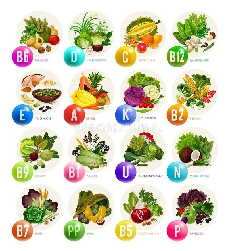 Витамины в овощах и фруктах. Витамины в фруктах. Витаминные овощи и фрукты. Витамины в овощах и фруктах для детей.