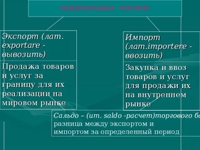 Что ввозили и вывозили из страны. Через таганрогский порт ввозили и вывозили товары заполни таблицу. товары которые ввозились в новгород и вывозились. что ввозили в афины. что ввозили в афины а что вывозили.