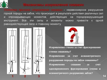 Искривление скважины