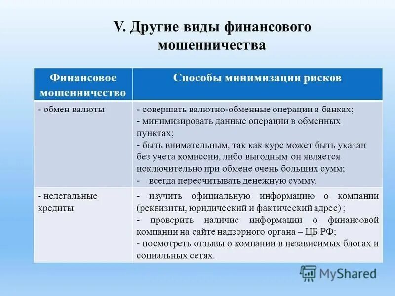 Мошенничество виды и способы. Виды финансового мошенничества. Признаки финансового мошенничества. Виды мошенничества на финансовом рынке. Формы финансового мошенничества.