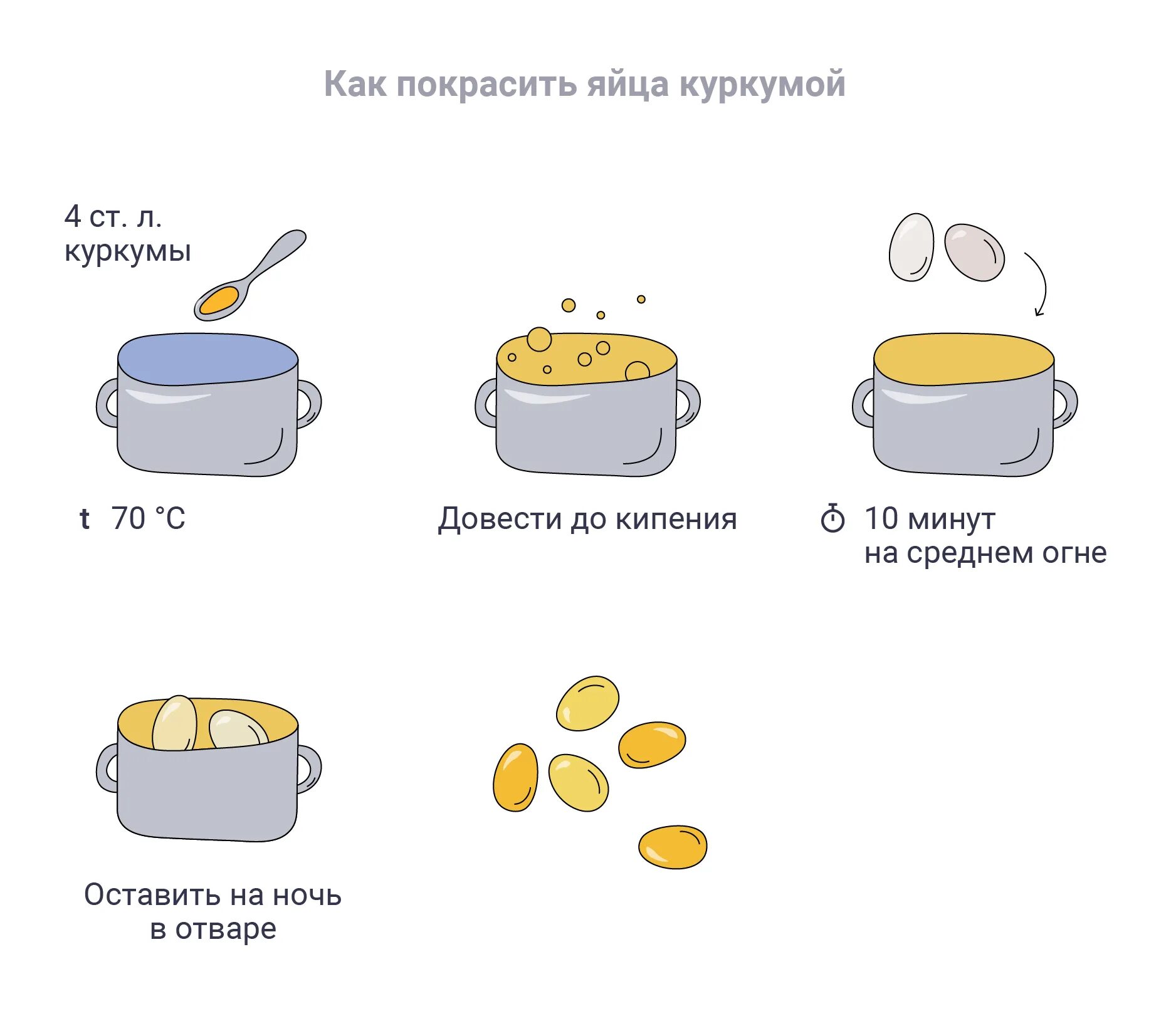 Как красить яйца куркумой. Как покрасить яйца куркумой. Как красиво покрасить яйца куркумой. Как покрасить яйца свеклой и куркумой.