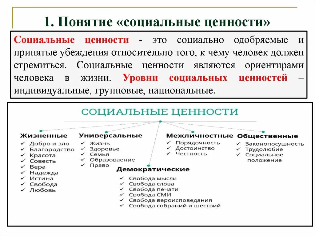 Трех основных признаков понятия социальные ценности