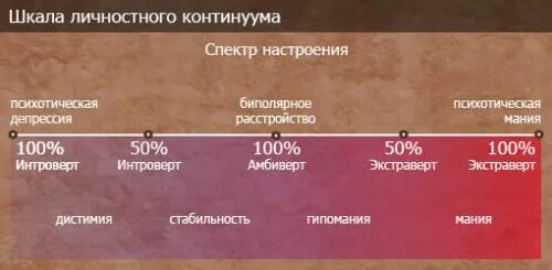 Тест ты экстраверт или. Тест на амбиверта. экстраверт амбиверт или интроверт. амбиверт тест картинка. насколько экстраверты и интроверты типы мбти.