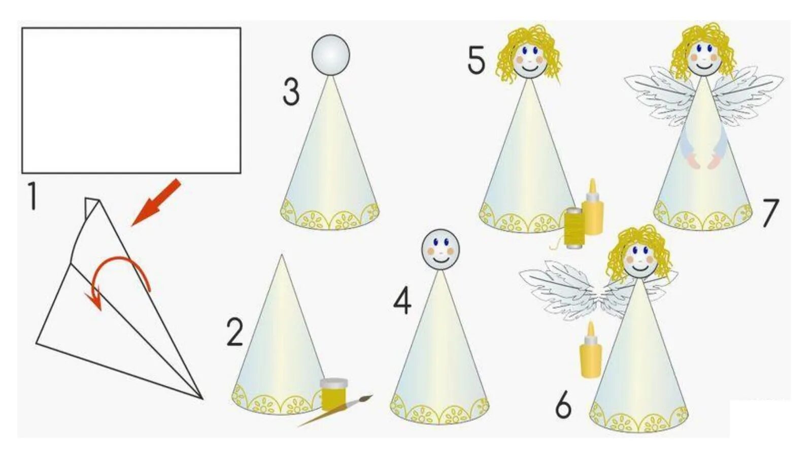 Технология 2 класс ангел. Ангел поделка для детей. Кукла из конуса. Технология 2 класс ангел. Технология 2 класс ангел.