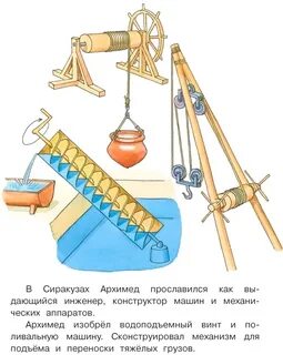 Архимед изобретения