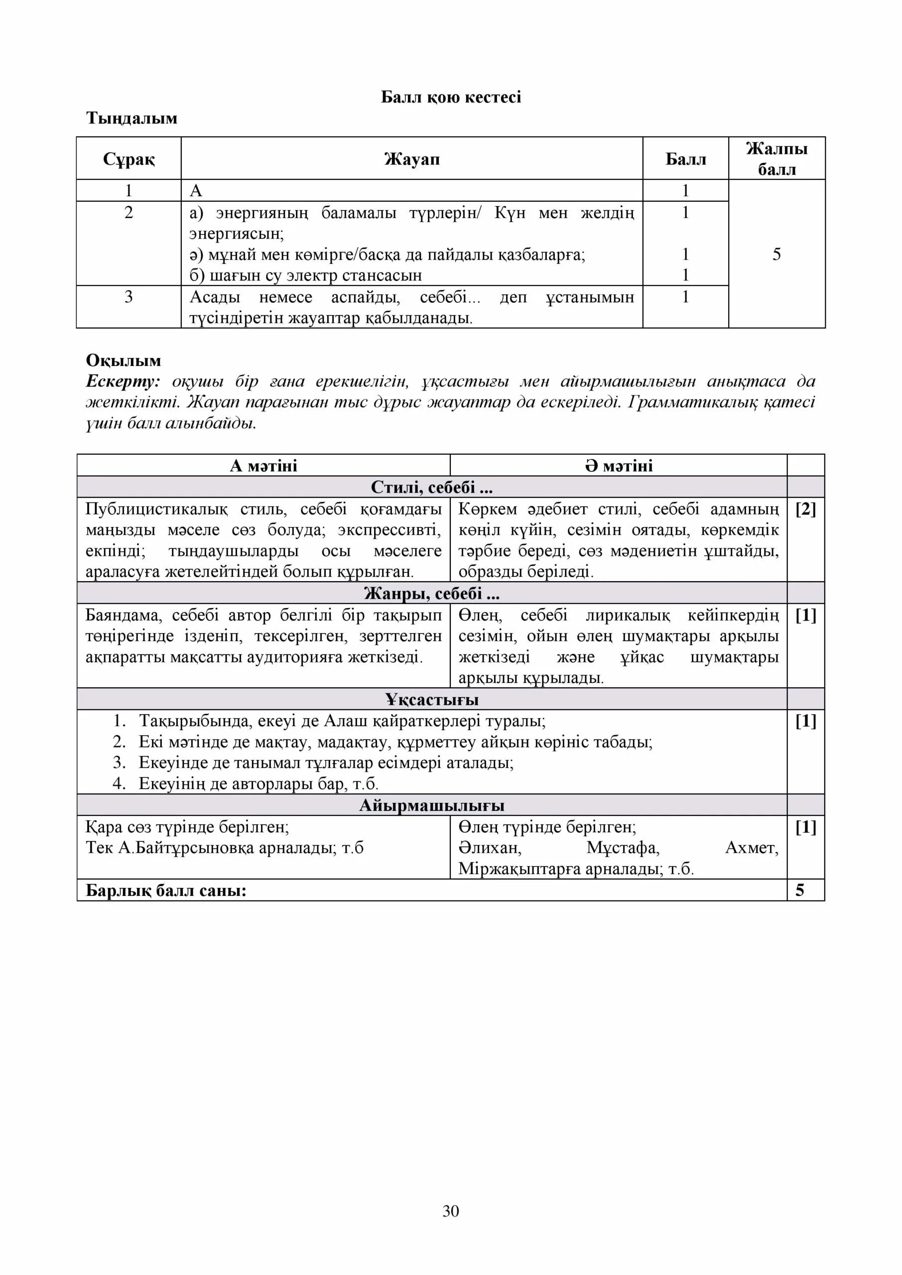 Соч по казахскому 10 класс 3 четверть. Сор соч казахский язык и литература с казахским языком.