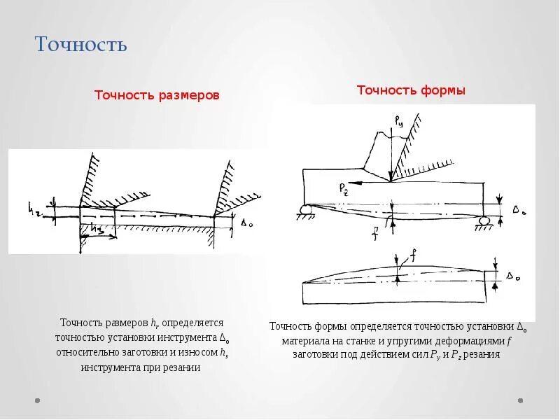 Точность размеров. Точность размера детали. Точность размеров и формы. Погрешность размера.