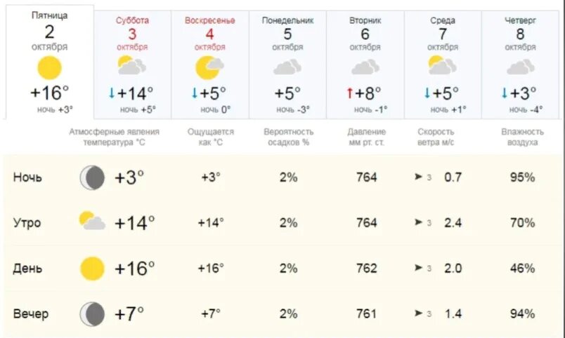 Температура в октябре. Какая завтра температура. Погода на 1 октября. Какая температура будет завтра. Погода 3 4 июня
