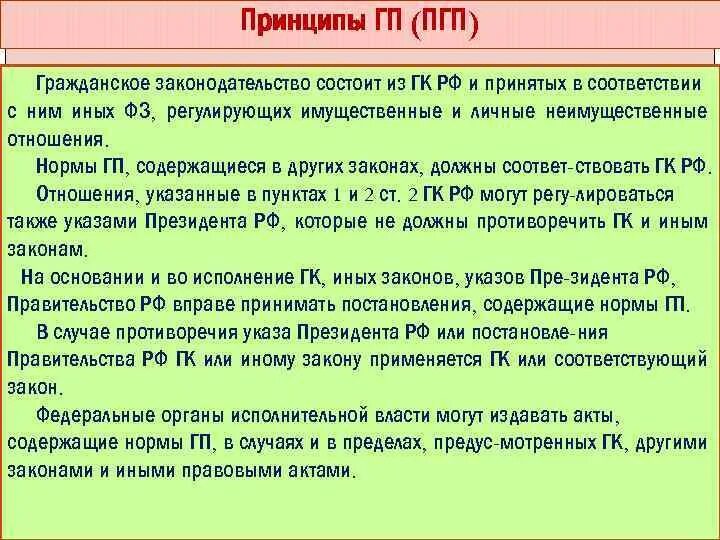 Нормы ГП. Гражданское законодательство состоит из. Принципы ГП. Пояснить принципы ГП.