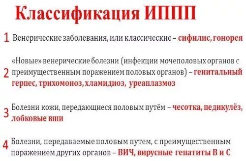 Какие существуют наиболее распространенные иппп. Заболевания передаваемые половым путем список. Классификация болезней передающихся половым путем. Половой путь передачи инфекционных заболеваний. ЗППП список у мужчин список.