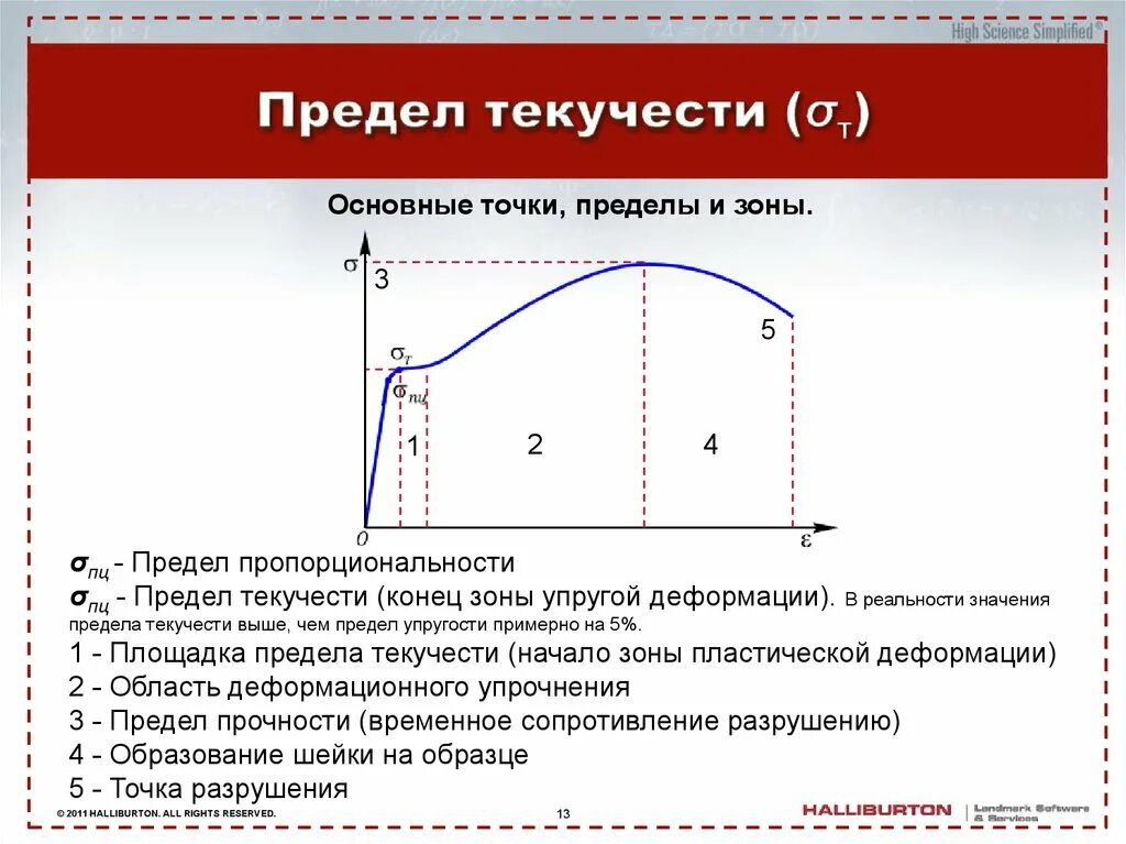 Как определить сигма