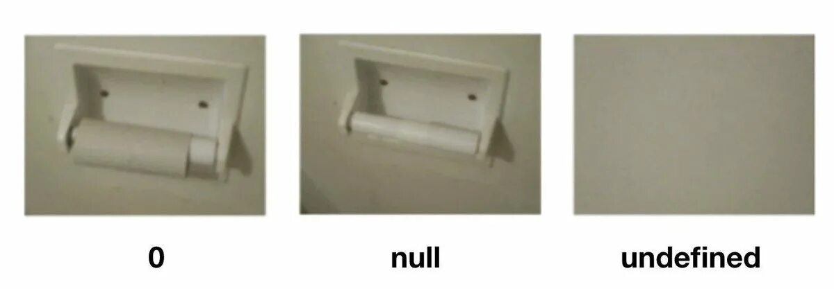 Null object js. 0 null. null undefined. разница между 0 и null. null undefined разница.