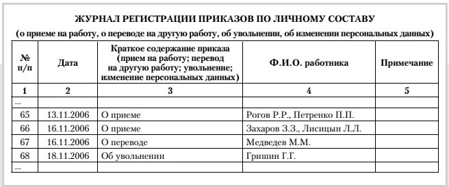 Личный состав перевод. Журналы регистрации по приказам по кадрам. Ведение журнала приказов по личному составу. Образец заполнения журнала регистрации приказов по кадрам. Ведение журнала регистрации приказов по личному составу.