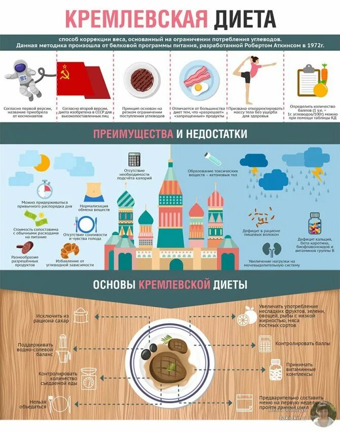 Результаты кремлевской