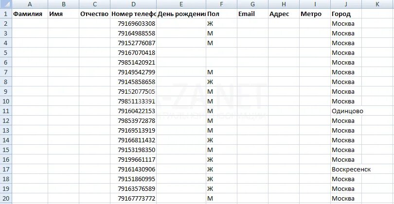 База телефонных номеров. База данных мобильных номеров. Номера мобильных телефонов. Московские номера телефонов. База данных телефонов по фамилии