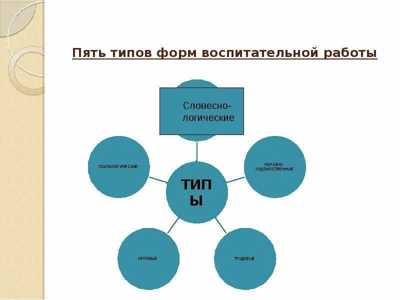5 форм воспитательной работы. Формы работы воспитательной работы в начальной школы. формы и методы воспитательной работы в начальной школе. современные формы и методы воспитательной работы в школе. формы работы в воспитательной работе.