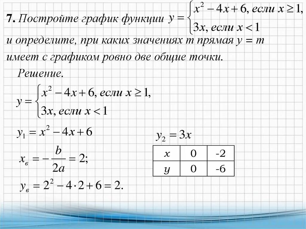 Построить график функции y=7x-6. Графики функций 6/x. При каких значениях x y=0. Определите значение функции при y = x^2.