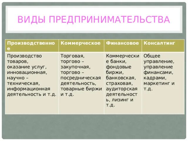 Фотографии ПРЕДПРИНИМАТЕЛЬСКАЯ ДЕЯТЕЛЬНОСТЬ ПРОИЗВОДСТВЕННАЯ И КОММЕРЧЕСКАЯ