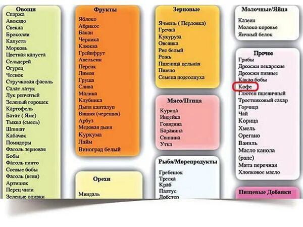 Список необходимых покупок. Список покупок. Список покупок на месяц. Список покупок на месяц для семьи. Составить список покупок.