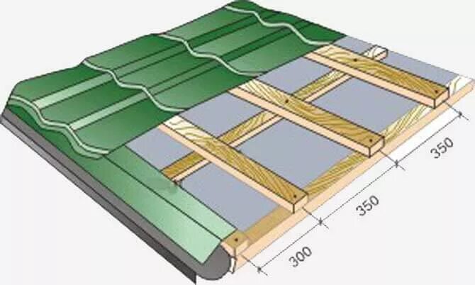 Шаг обрешетки под металлочерепицу. Обрешетка под металлочерепицу шаг обрешетки. Обрешётка под металлочерепицу с21. Шаг металлочерепицы обрешетка 100 доска. Шаг под черепицу
