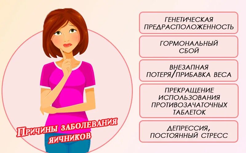 Мультифолликулярные яичники. Мультифолликулярные поликистоз яичников. Симптомы мультифолликулярных яичников. УЗИ мультифолликулярных яичников. Мфя в гинекологии что