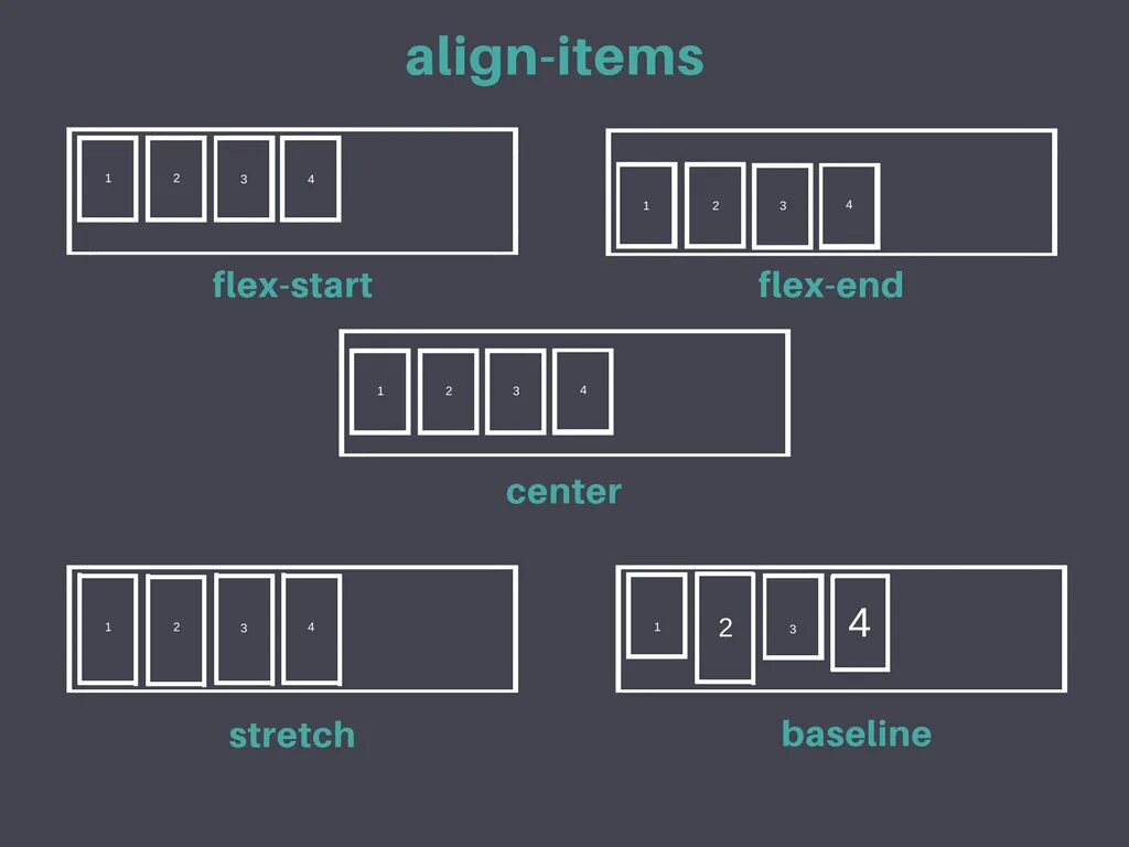 Flex ugc codes. Align-items. Align-items CSS. Align-items: Flex-start. Align-items: Baseline что это.