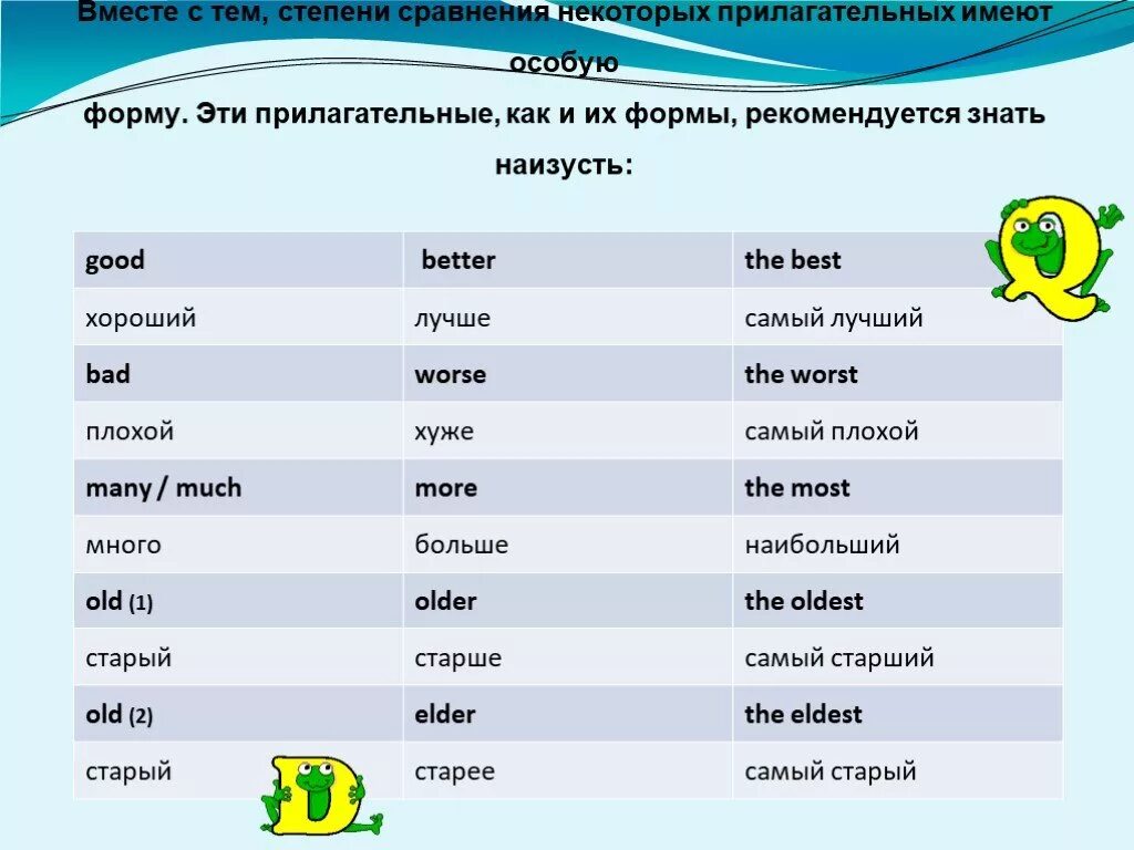 High формы прилагательного. Степени сравнения прилагательных. Сравнительные прилагательные в английском языке. Сравнительная форма. Сравнительная и превосходная степень прилагательных англ.