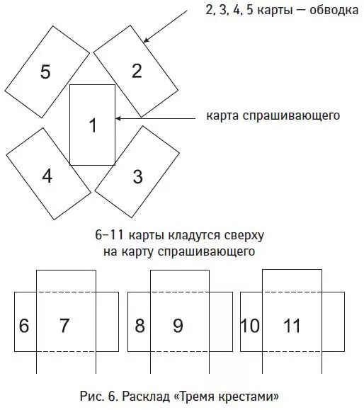 Как гадать картами на любовь 36 карт. Расклад гадальных карт на будущее. Расклад на будущее на игральных картах с толкованием. Расклад на игральных картах значение карт. Расклады на гадальных картах игральных картах.