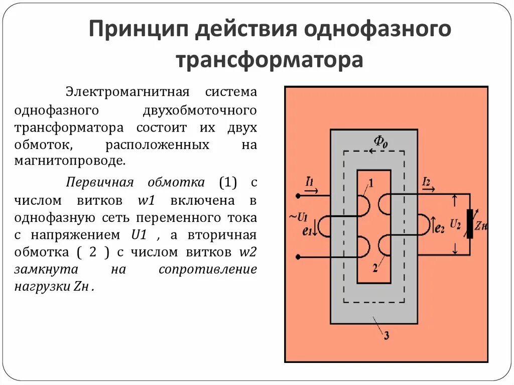 Работа однофазного трансформатора