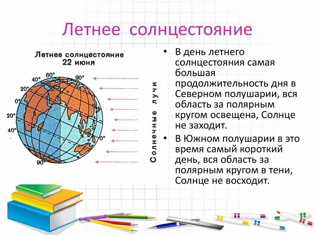 22 июня северное и южное полушарие. 22 Декабря день зимнего солнцестояния Северное и Южное полушарие. 22 Июня день летнего солнцестояния. 22 Июня день летнего солнцестояния в Северном полушарии. День зимнего солнцестояния в Южном полушарии.