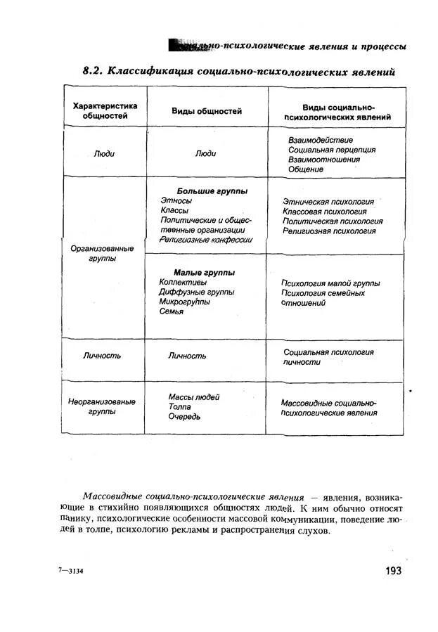 Какие социально психологические явления. Общая характеристика социально-психологических явлений. Характеристика социально-психологических явлений. Схема анализа социально-психологических явлений. Социально-психологические явления таблица.