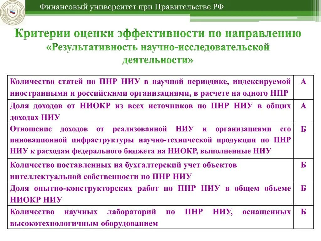 Эффективность научных организаций. Показатели результативности научной деятельности. Критерии оценки научно-исследовательской работы. Критерии оценки результативности научных организаций. Сферы оценивания эффективности НИР.