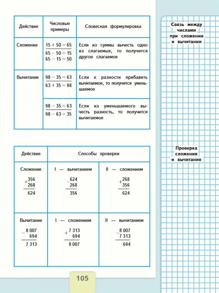Дидактический материал по математике 4 класс козлова. Дидактический материал школа россии русский язык. Материал 4 класса. Справочный материал по математике 4 класс. Русский язык 4 класс.