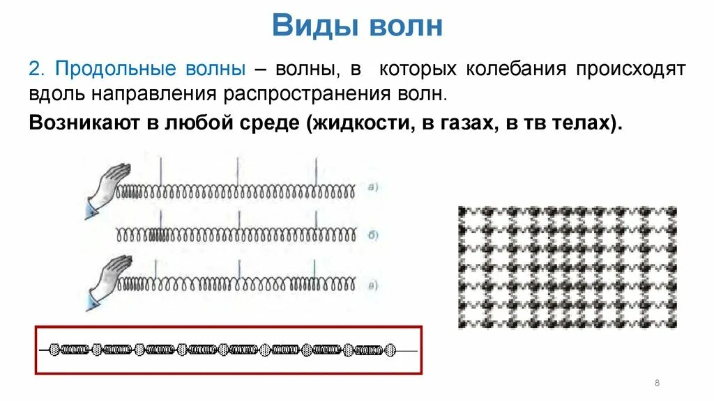 Разновидности волн. Типы продольных волн. Продольные волны. Колебания в продольной волне. Что такое продольная волна