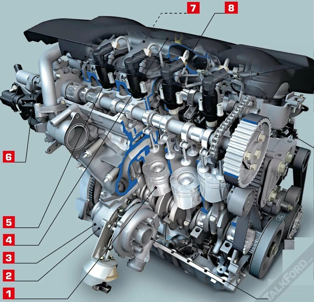 Ремонт двигателя мондео. Двигатель Мондео 4 2.0. Двигатель Форд Мондео 4. Мотор Мондео 4 дизель. Двигатель Форд Мондео 4 2.0 бензин.