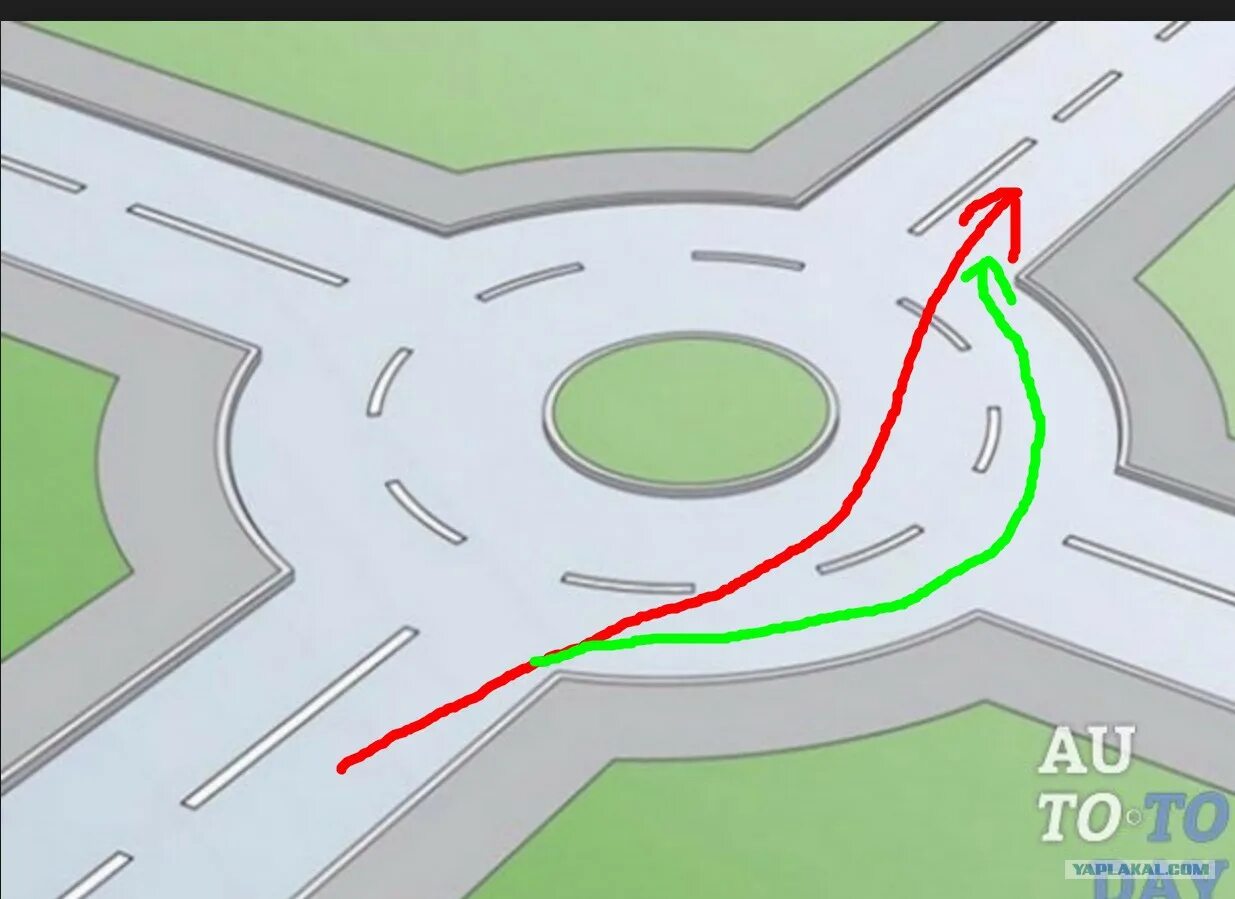 Проезд круговых перекрестков 2022. Разметка на круговом движении. Схема перекрестка с круговым движением. Порядок съезда с кольца. Кто прав на кольце