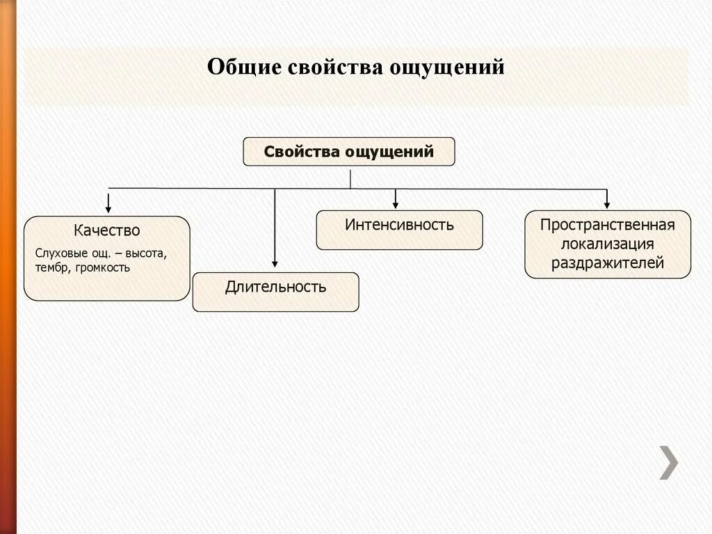 Свойствами ощущений являются. Общие свойства ощущений схема. Основные свойства и характеристики ощущений. Основные свойства ощущений в психологии. Свойства ощущений таблица.