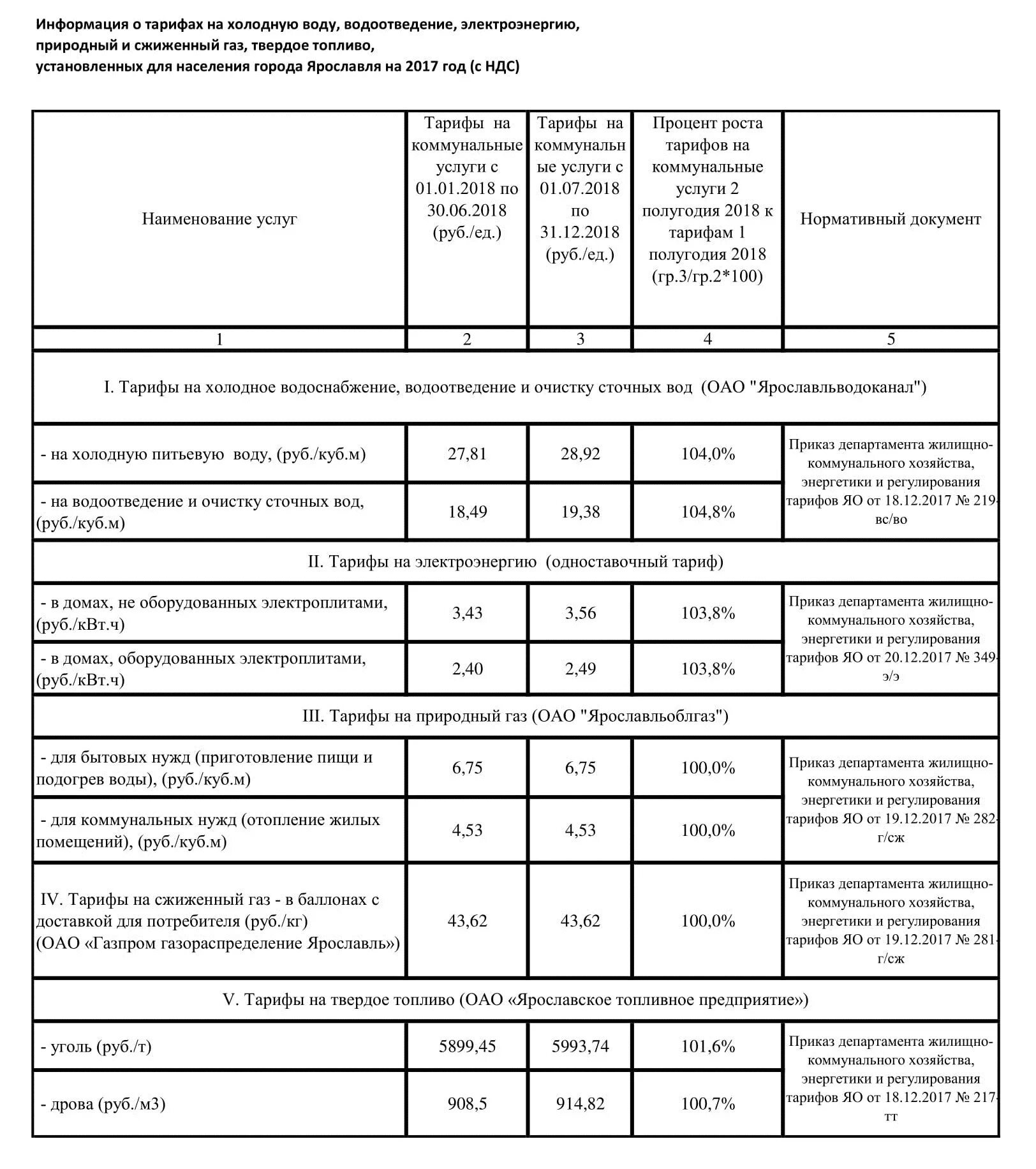 тариф газа на человека без счетчика. тарифы на отопление. норма потребления газа на человека в месяц без счетчика. тарифы для населения. тариф эл энергии для предприятий.