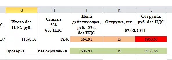 Отгружена продукция без ндс. С НДС И без НДС. С НДС без НДС разница. Платежи с НДС И без НДС разница. Стоимость без НДС.