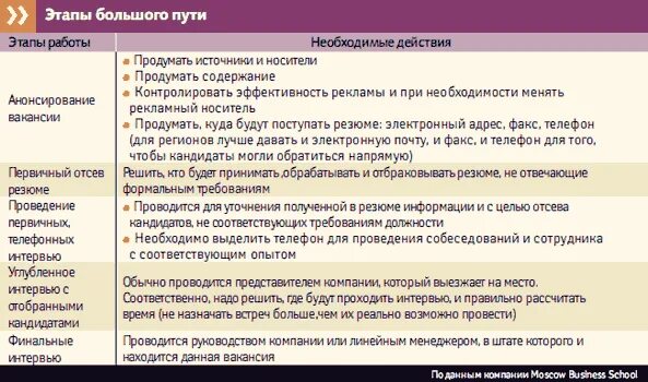 Кандидат соответствует. Кандидат соответствует