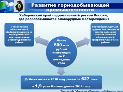 Инвестиционные проекты хабаровского края