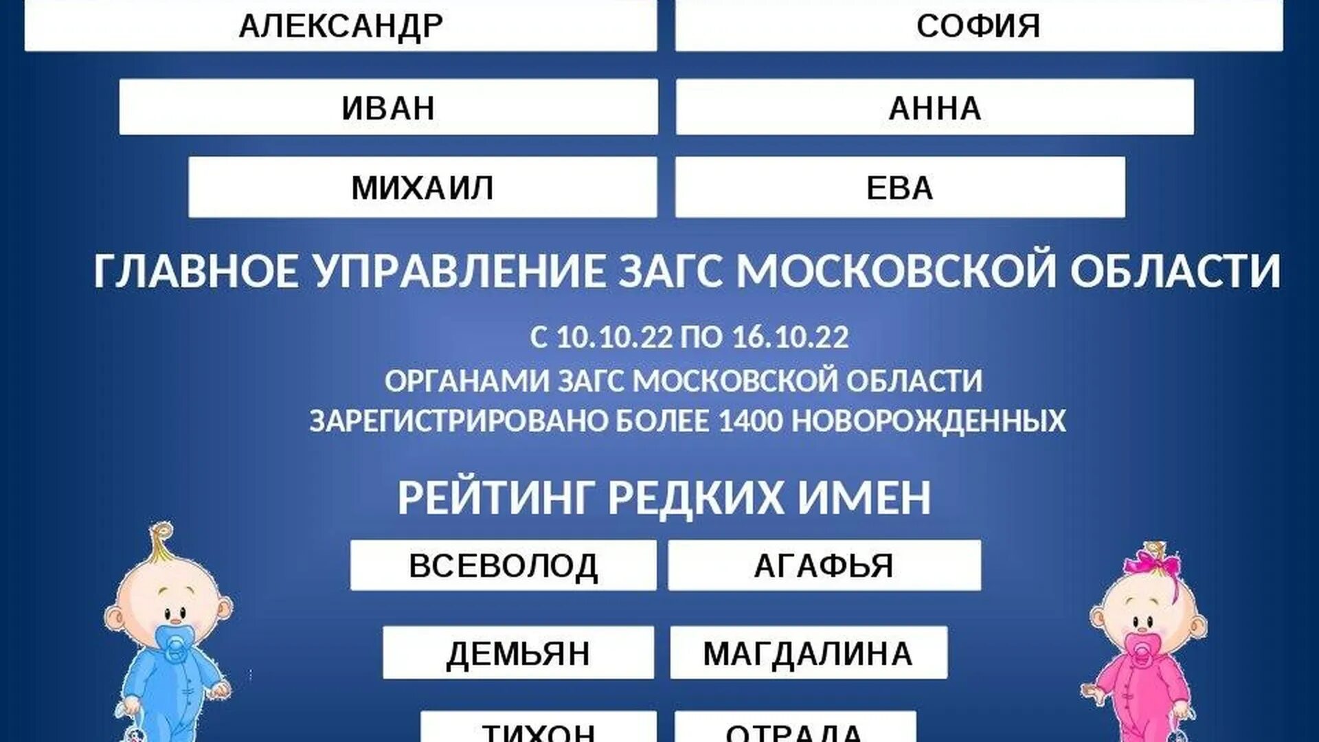 Имена для девочек в 2024 году красивые. Редкие имена. Популярные имена. Популярные имена новорожденных. Рейтинг имен.