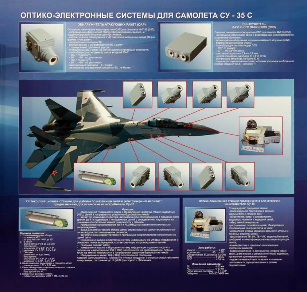 Цели истребителя. Су-35 бортовой комплекс обороны. Оптико-электронные системы истребителя Су-35с. ОЛС Су-35. Оптико-электронная прицельная система ОЭПС-27.