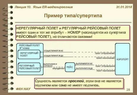 Нерегулярный рейс обычно выкупаемый туркомпаниями